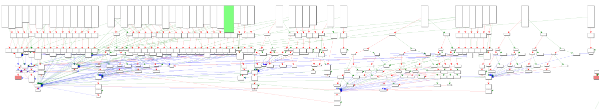 Fix the control flow graph