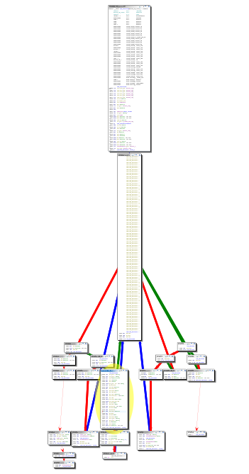 Initial CFG for executeVM